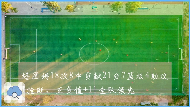 塔图姆18投8中贡献21分7篮板4助攻1抢断，正负值+11全队领先